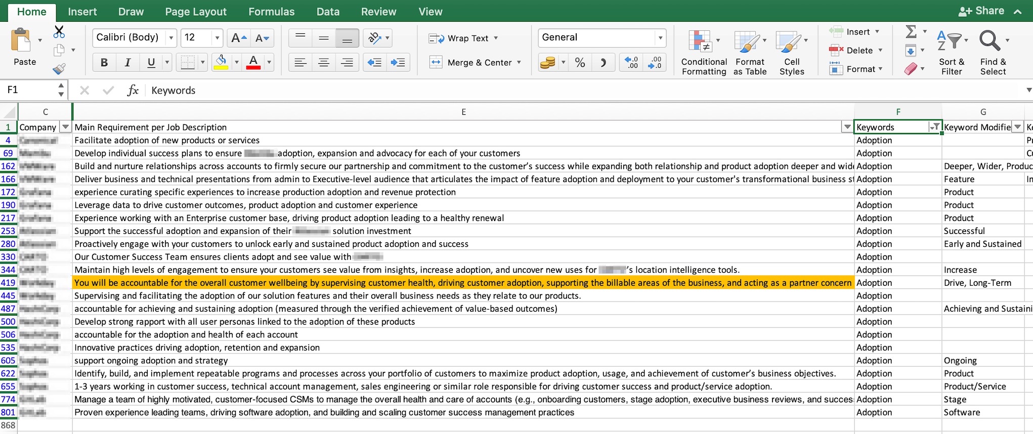 Customer Success Keyword Product Adoption