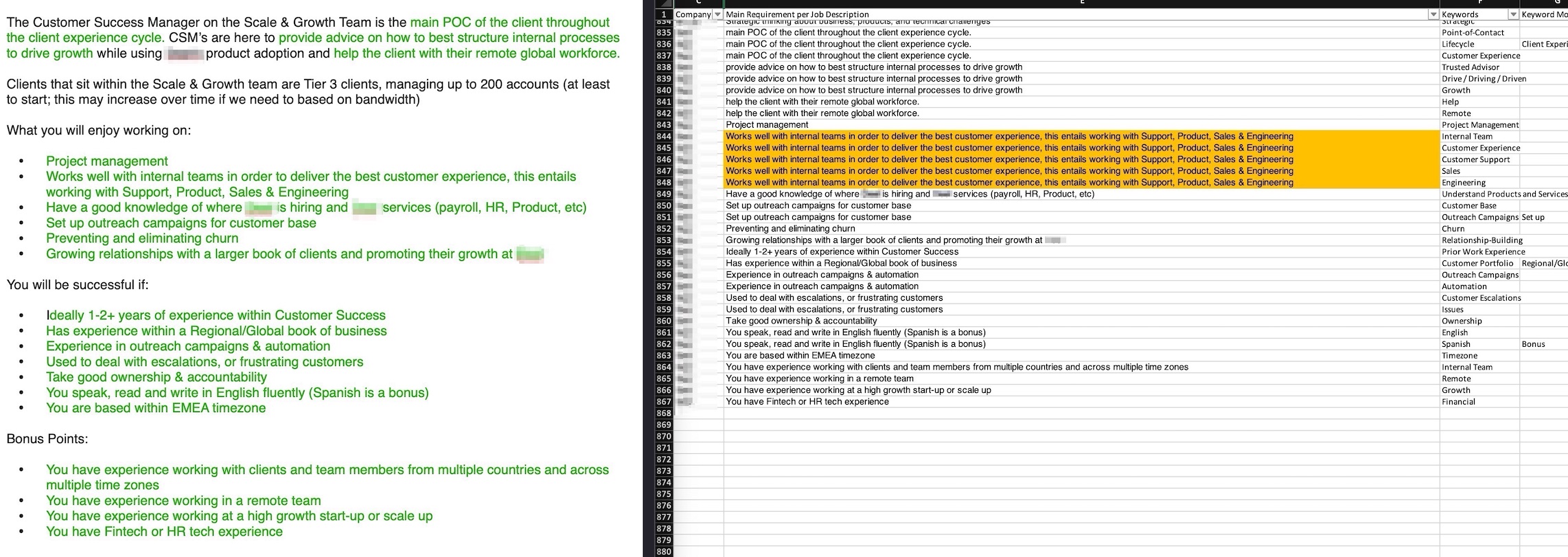 Data Extracted from Job Ads