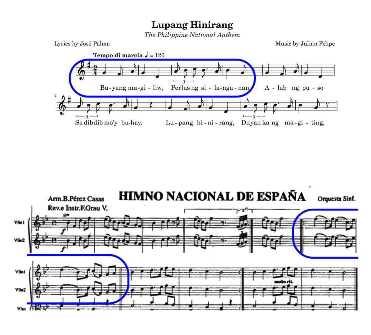 Similarities between the music scores of Lupang Hinirang and Marcha Real